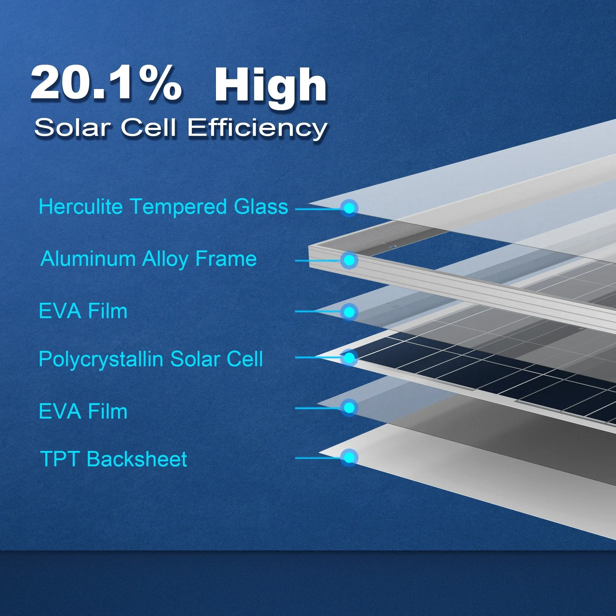 100 Watts Poly Solar Panel, 12V by ACOPOWER