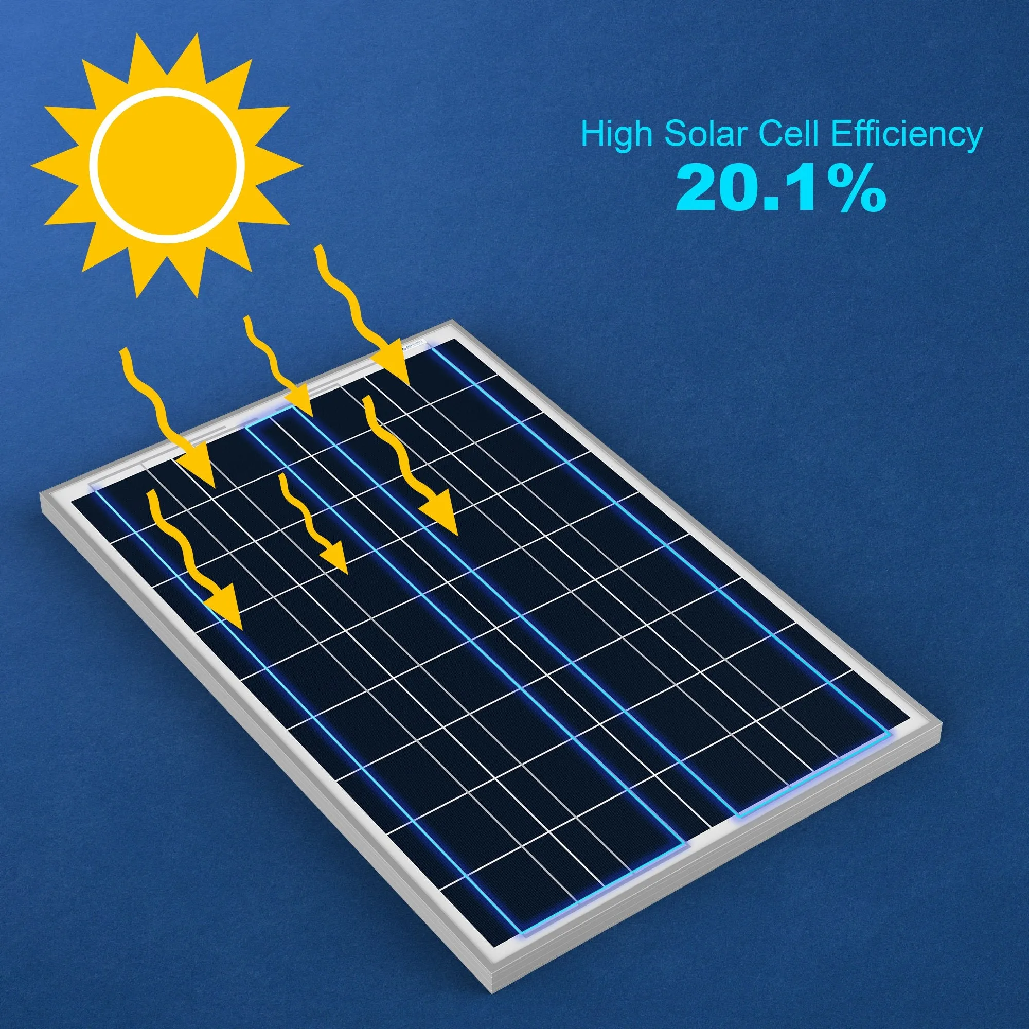 100 Watts Poly Solar Panel, 12V by ACOPOWER