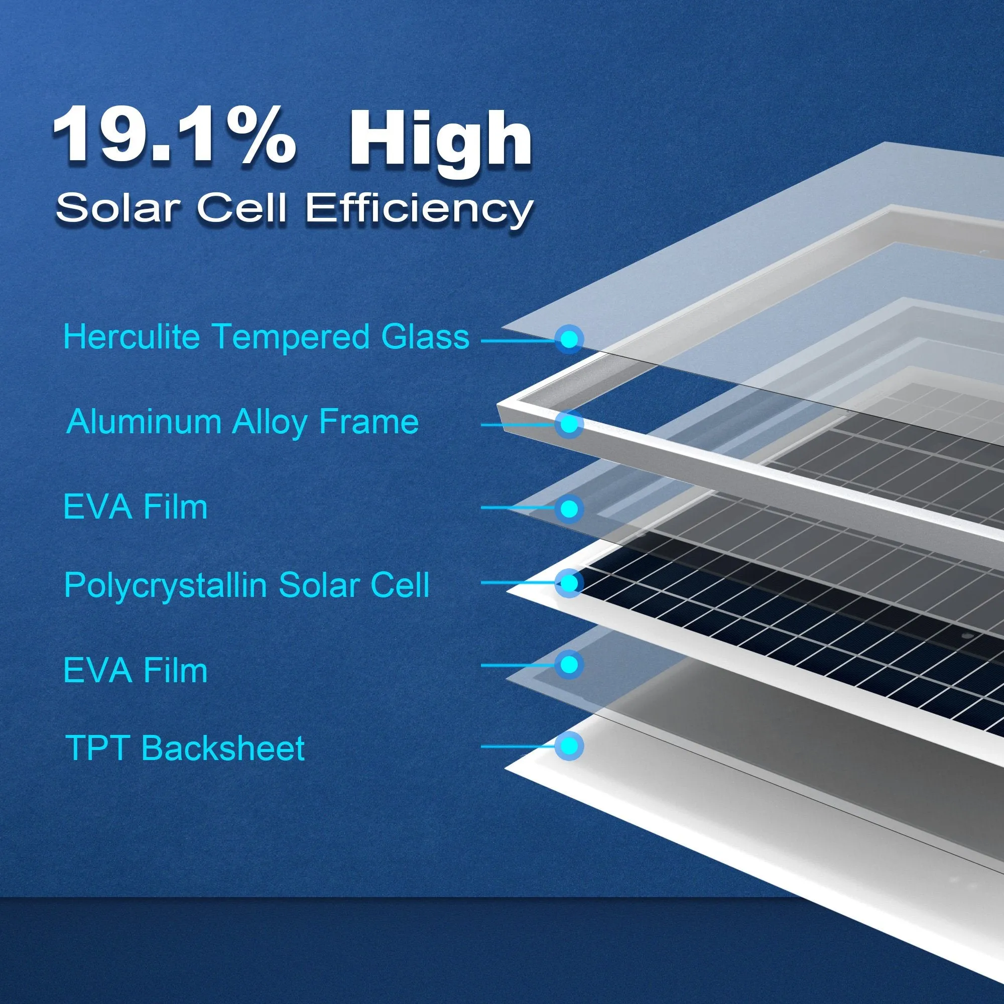 25 Watts Poly Solar Panel, 12V by ACOPOWER